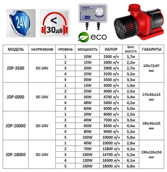 SUNSUN JDP-10000-18000 — универсальный погружной насос